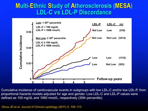 apobfs|Measuring cardiovascular disease risk and the importance of apoB.